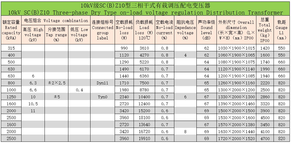 環(huán)氧樹脂澆注三相干式變壓器6 環(huán)氧樹脂澆注三相干式變壓器6