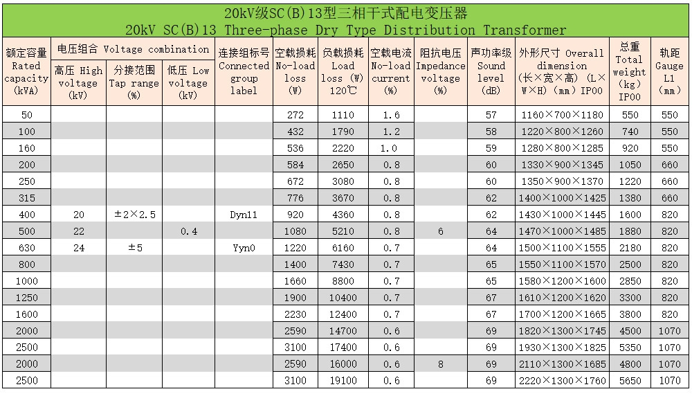環氧樹脂澆注三相干式變壓器83 環氧樹脂澆注三相干式變壓器83