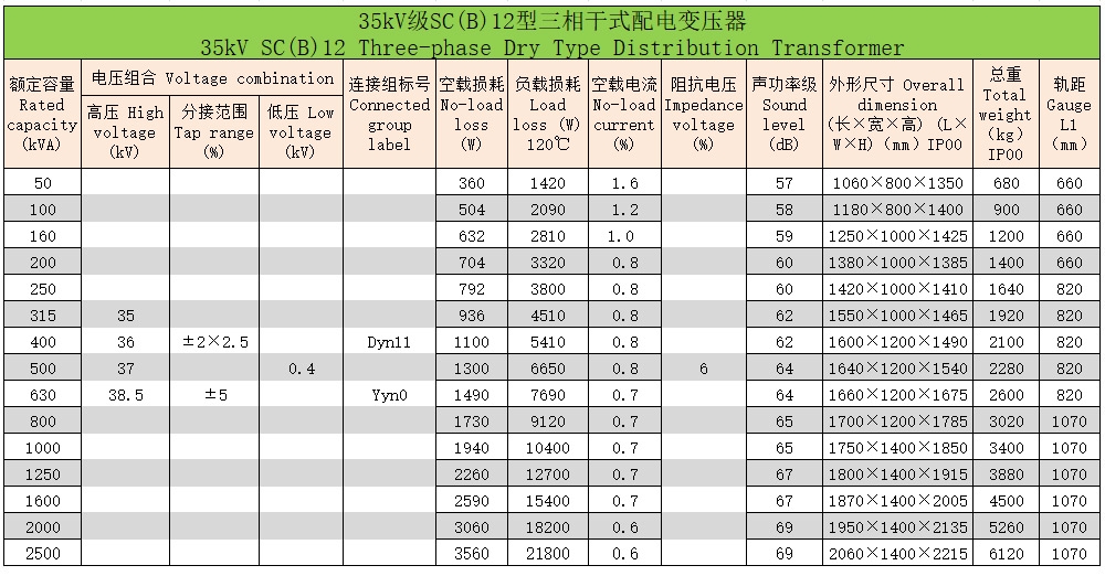 環氧樹脂澆注三相干式變壓器102 環氧樹脂澆注三相干式變壓器102